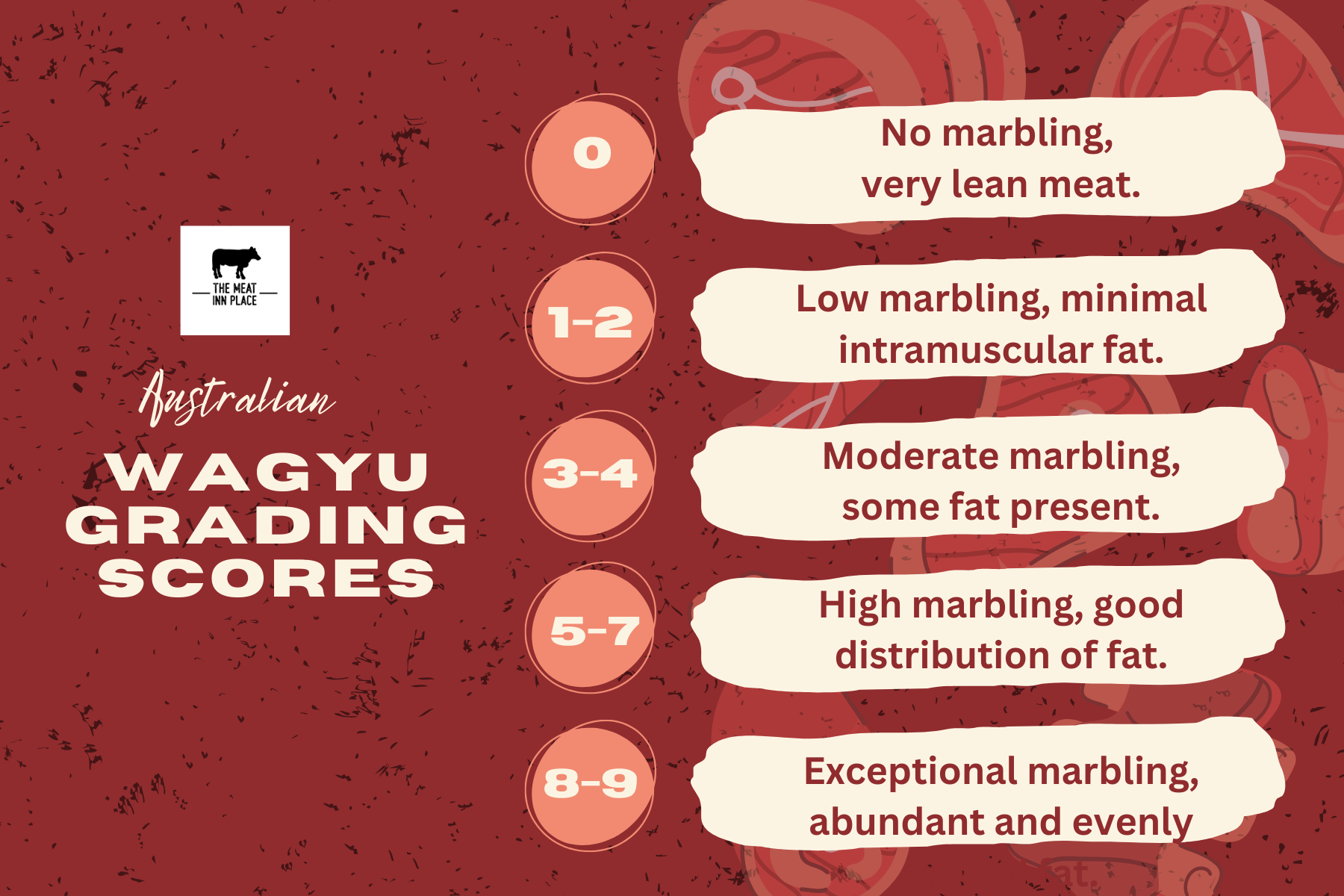 Australian Wagyu Meat Grades As Explained By Butchers